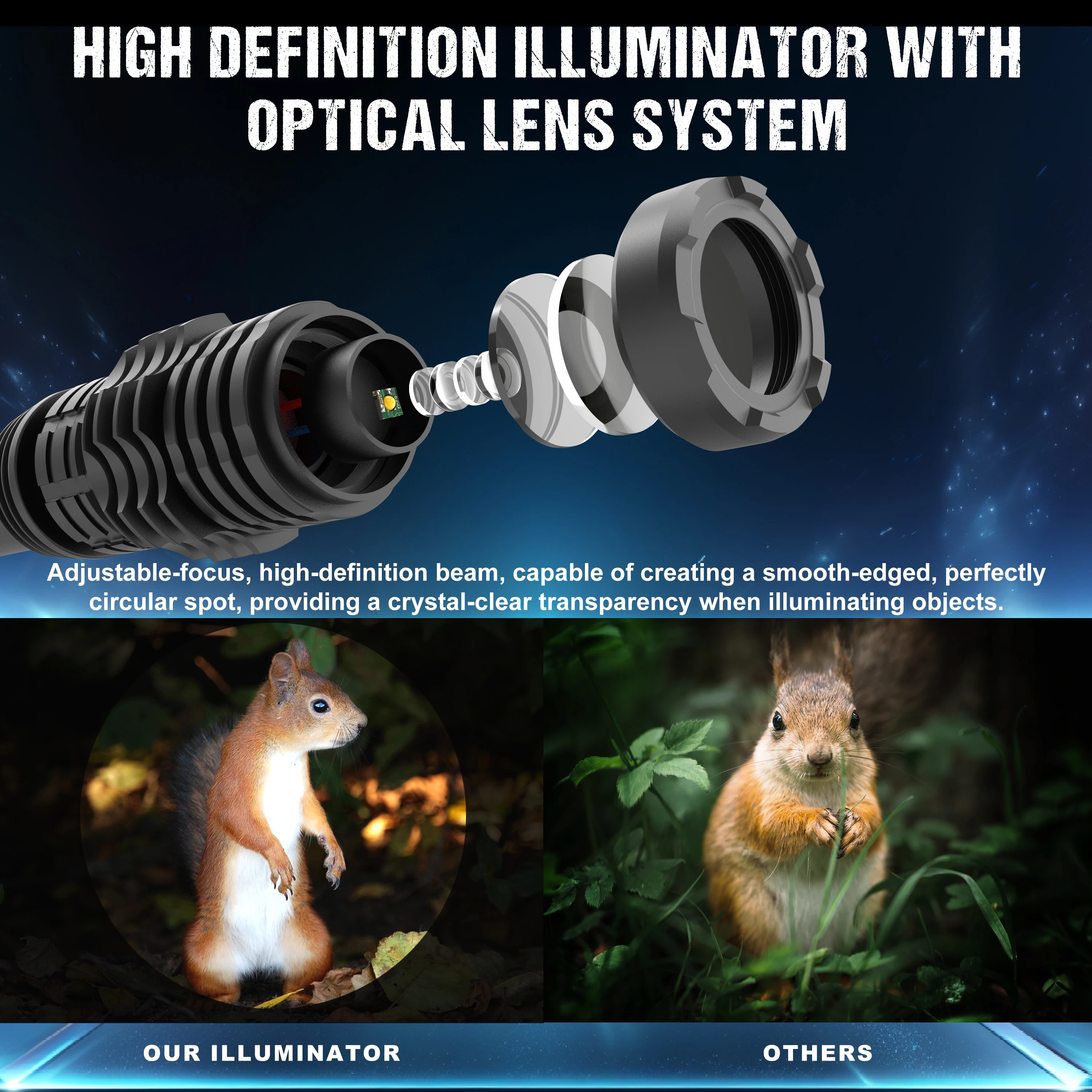 Weapon Light 1000 LM 30mm Tactical HD White Led Illuminator USB Rechargeable Rifle Flashlight Adjustable Focus Beam