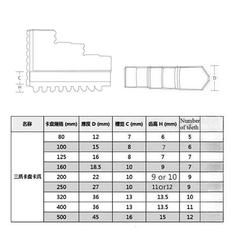 Chuck สามขากรรไกร K11-80 K11-100 K11-125 K11-130 K11-160 K11-200 Universal chuck Claw การ์ดเครื่องกลึงบวกย้อนกลับ claw