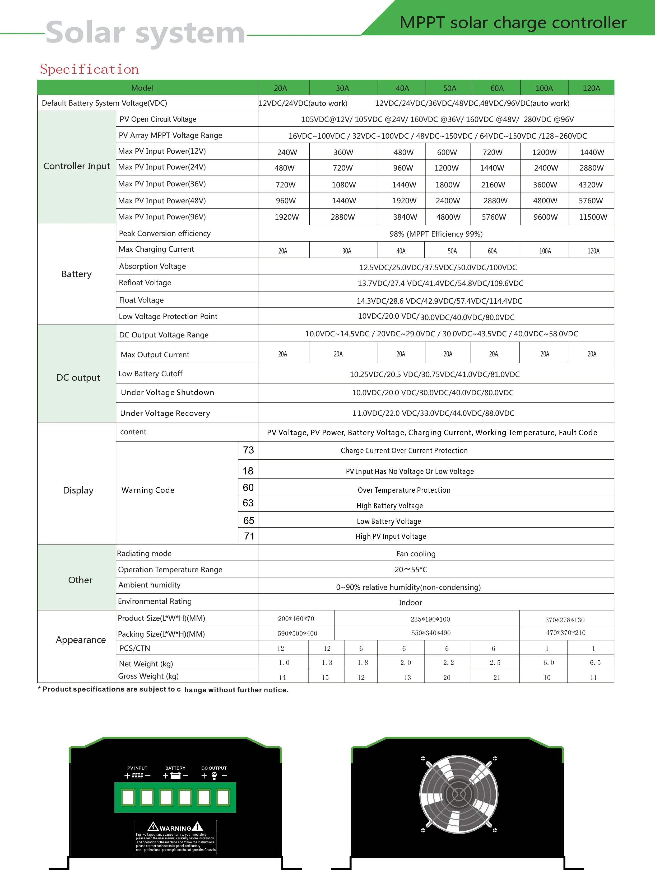 Controlador de carga solar MPPT 20A 30A 40A 50A 60A 80A 100A 120A