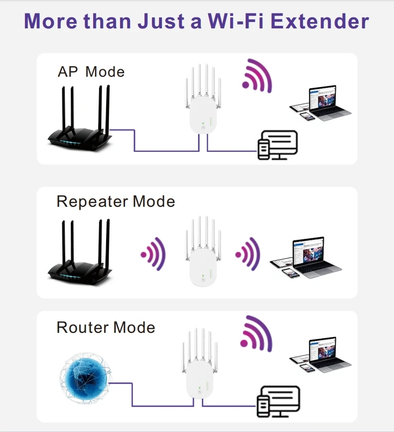 Compact Mini Size WiFi Range Expander WR59Q PIX-LINK 300Mbps 2.4GHz Wireless Router Repeater AP 3 Working Modes Household Signal
