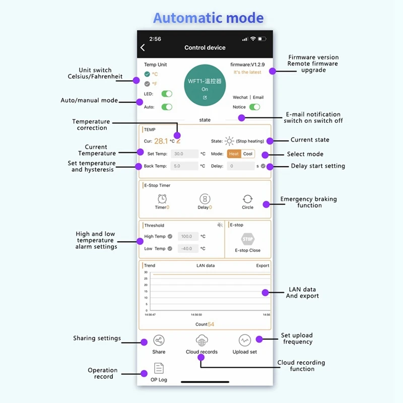 Pengendali suhu presisi tinggi, termostat WIFI jarak jauh, modul pengontrol suhu presisi tinggi, koleksi aplikasi pendingin dan pemanas, mudah digunakan