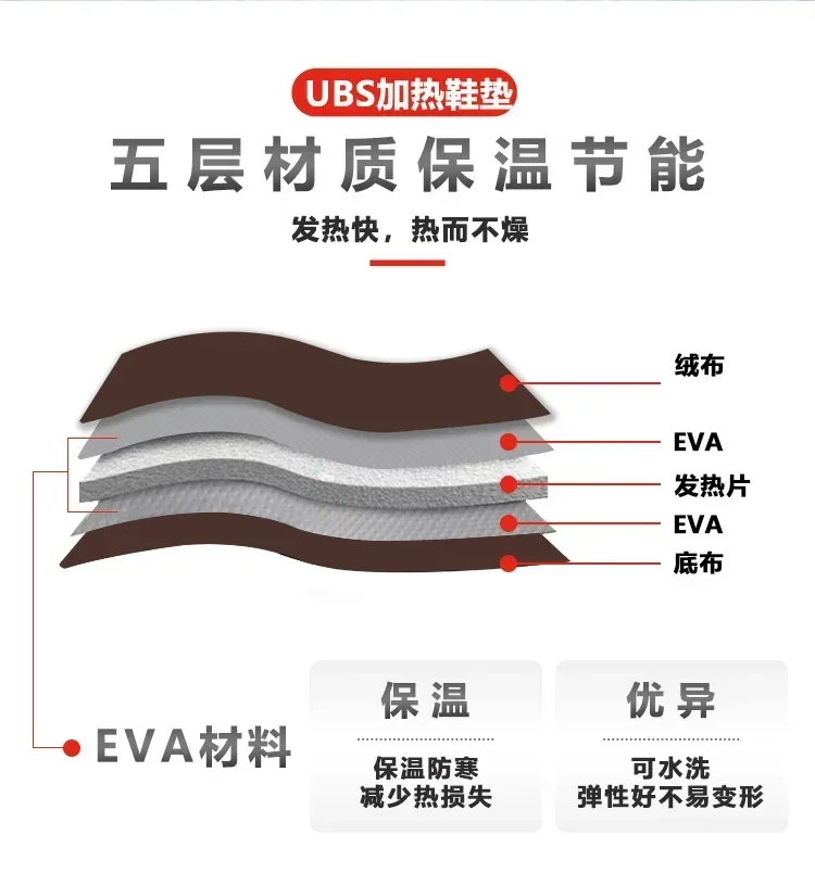 Description Picture 4 of item1 Pair Insoles Electric Heated Shoe Insoles Warm Socks Feet Heater USB Foot Winter Warmer Mh56 Camping Hiking Accessories