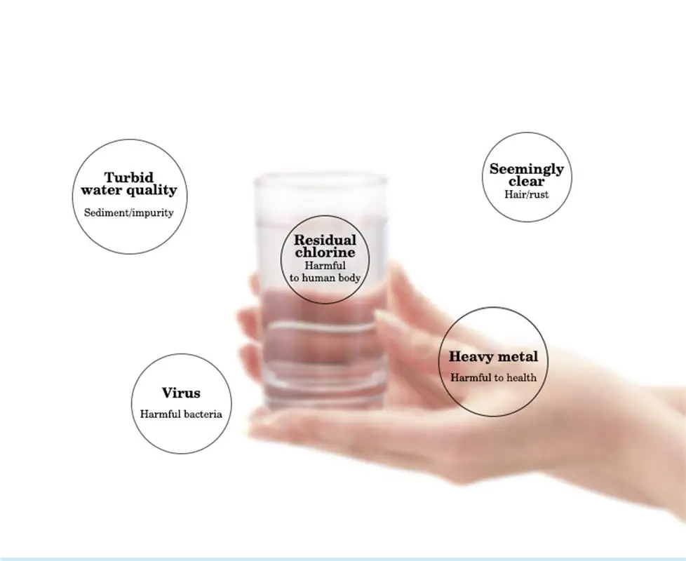 فلتر مياه UDF لمسحوق الكربون العالمي مقاس 10 بوصة، واستبدال عناصر الفلتر، وإزالة الكلور، وملحقات تنقية المياه