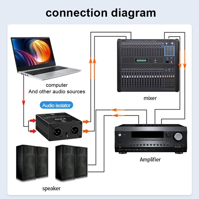Thumbnail 4 - #15 Best Audio Mixers to Buy In 2026