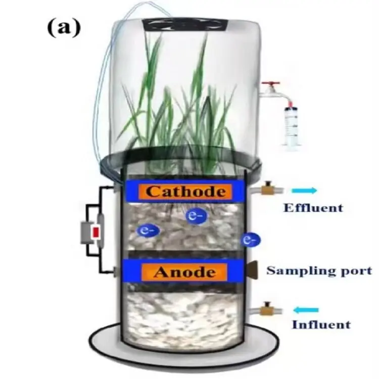 Potted plant greenhouse gas static box Potted plant gas collection device