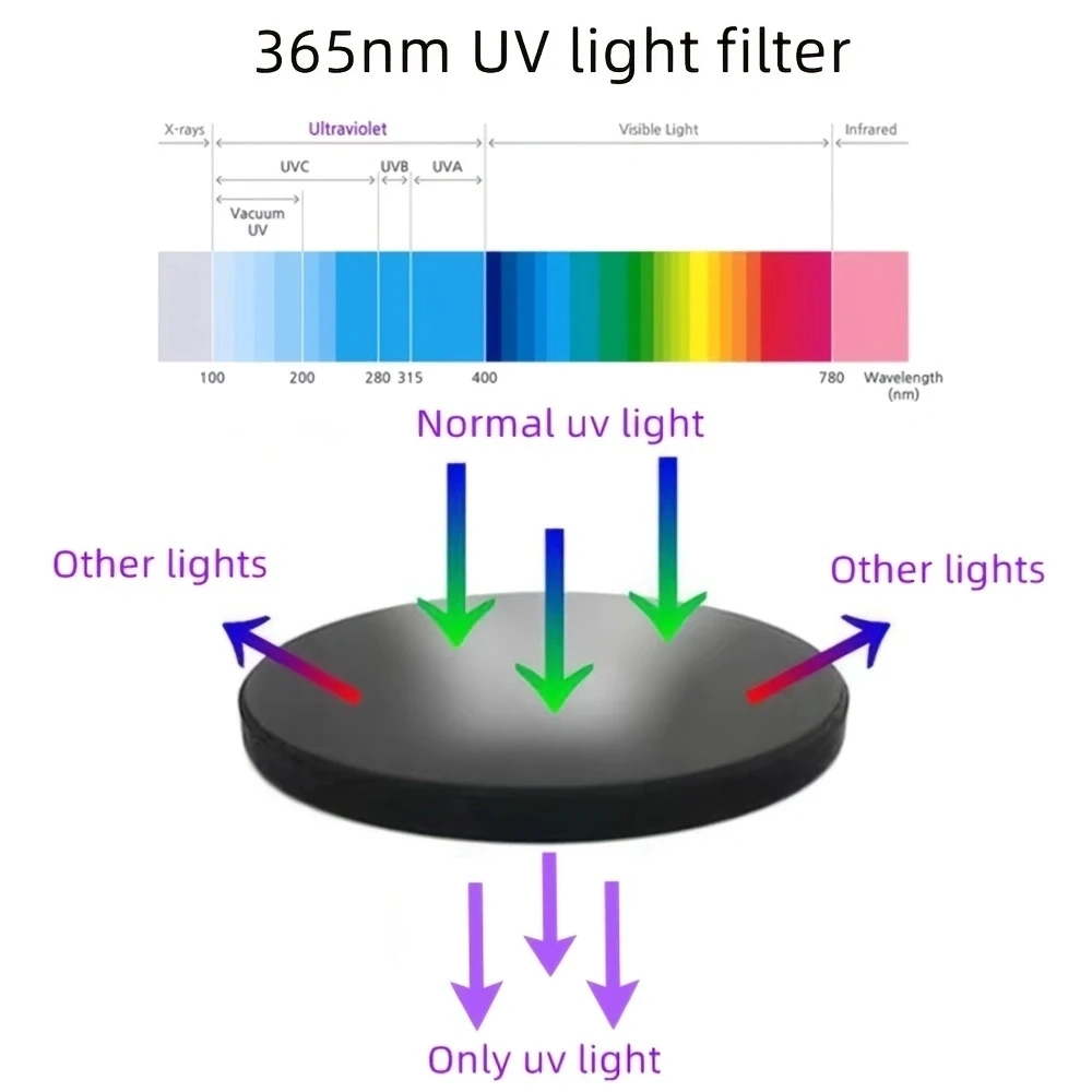 30W 365nm High Power UV Flashlight Black light Cat Dog Urine Stain Tinea Ore Money Scorpion Marker Fluorescent Detection Torch