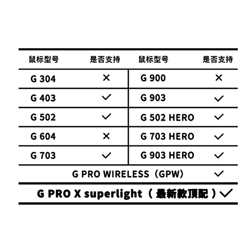ماوس لاسلكي بلاستيك RGB جهاز شحن الطاقة قاعدة ل Logitech G Pro X Superlight اللاسلكية G903 G502 G703