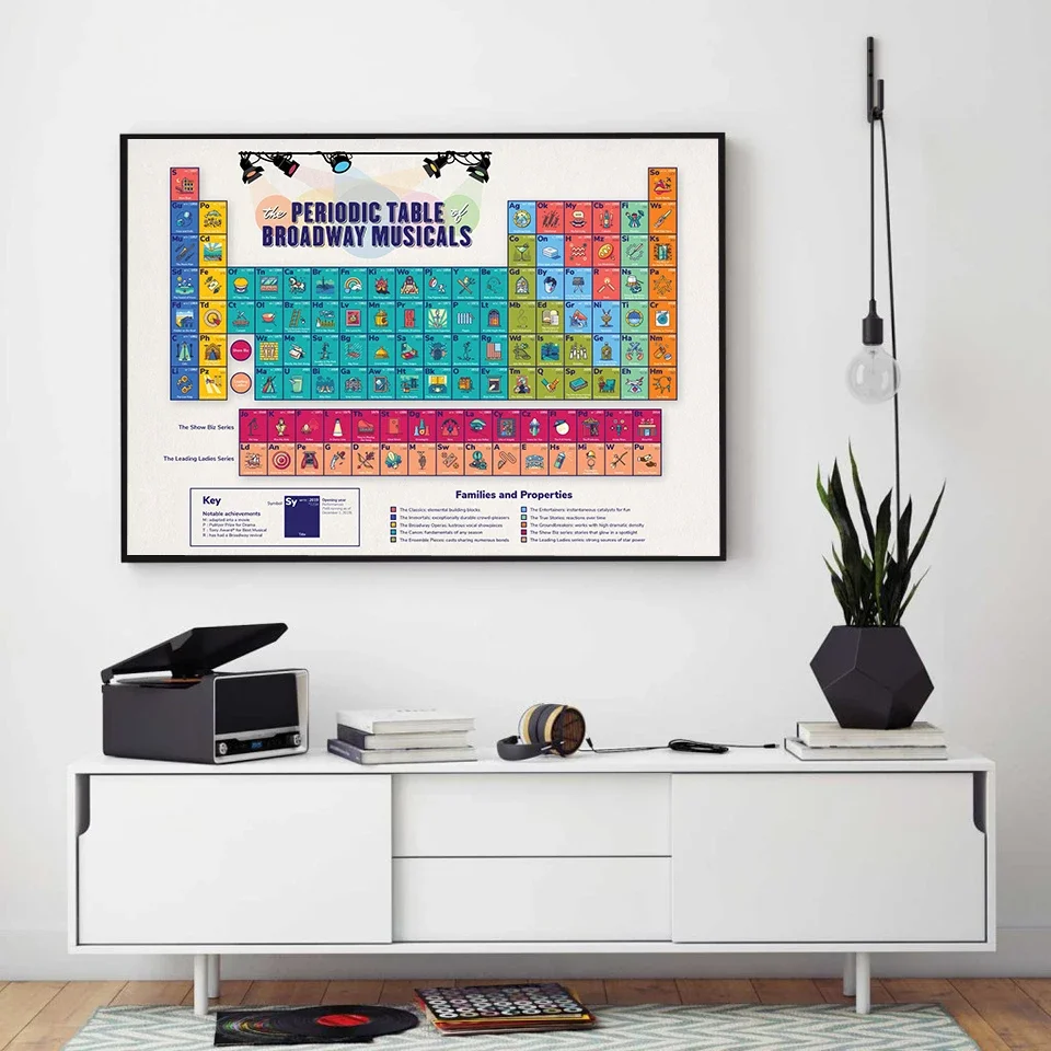 Broadway MusicalsInspired Periodic Table Canvas Poster  Unframed Wall Art for Music Classroom and Home Decor