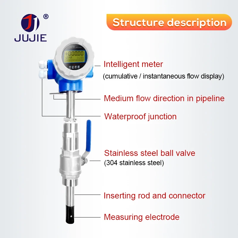 Flowmeter Elektromagnetik Cerdas Plug-in Pengolahan Limbah Asam Kimia dan Flowmeter Cairan Alkali