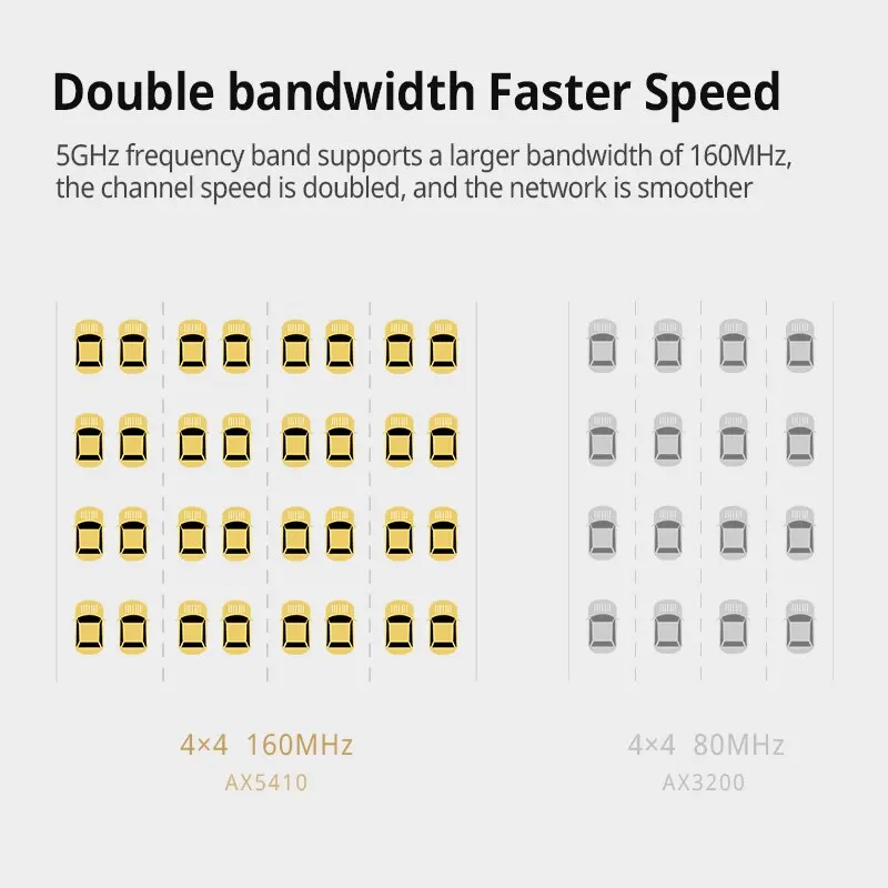 FEIYI AX5400 Mesh System Router 5400Mbps WiFi 6 4K QAM 160MHz High Bandwidth 2.4G 5G Efficient Transmission