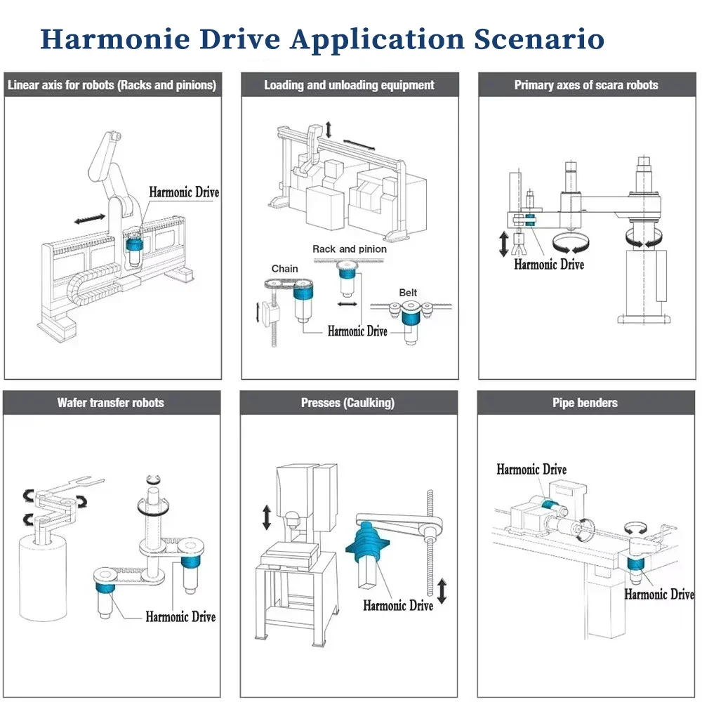 20 Arcsec Harmonische Reducer Harmonische Drive Robotarm Samenwerkende Robots Voor Humanoïde Robotmanipulator Fabrieksautomatisering