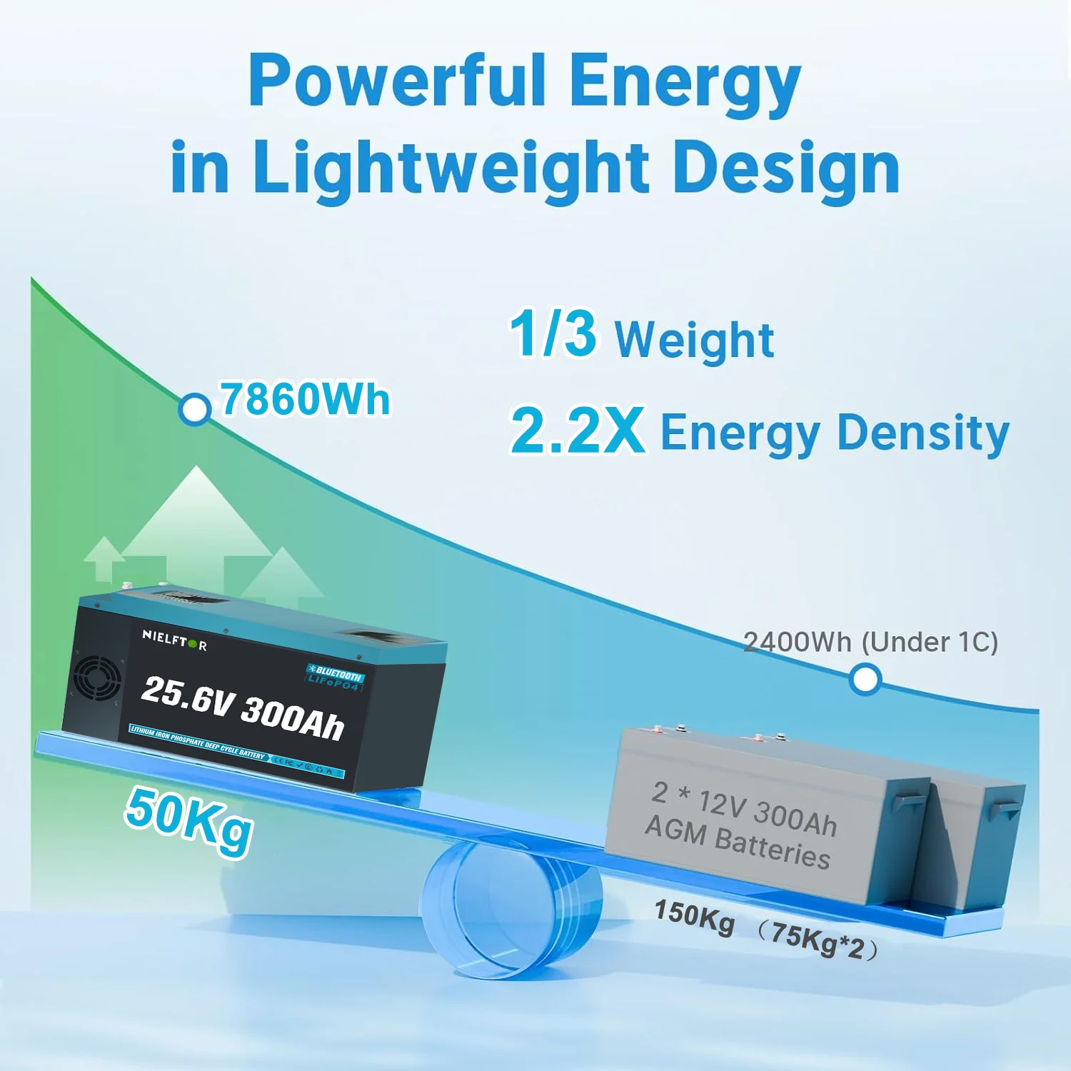 بطارية LiFePO4 24 فولت 300 أمبير 200 أمبير 100 أمبير 12 فولت 48 فولت بطارية ليثيوم حزمة بلوتوث الصف أ خلايا 6000 + دورة للطاقة الشمسية RV EU Stock #5