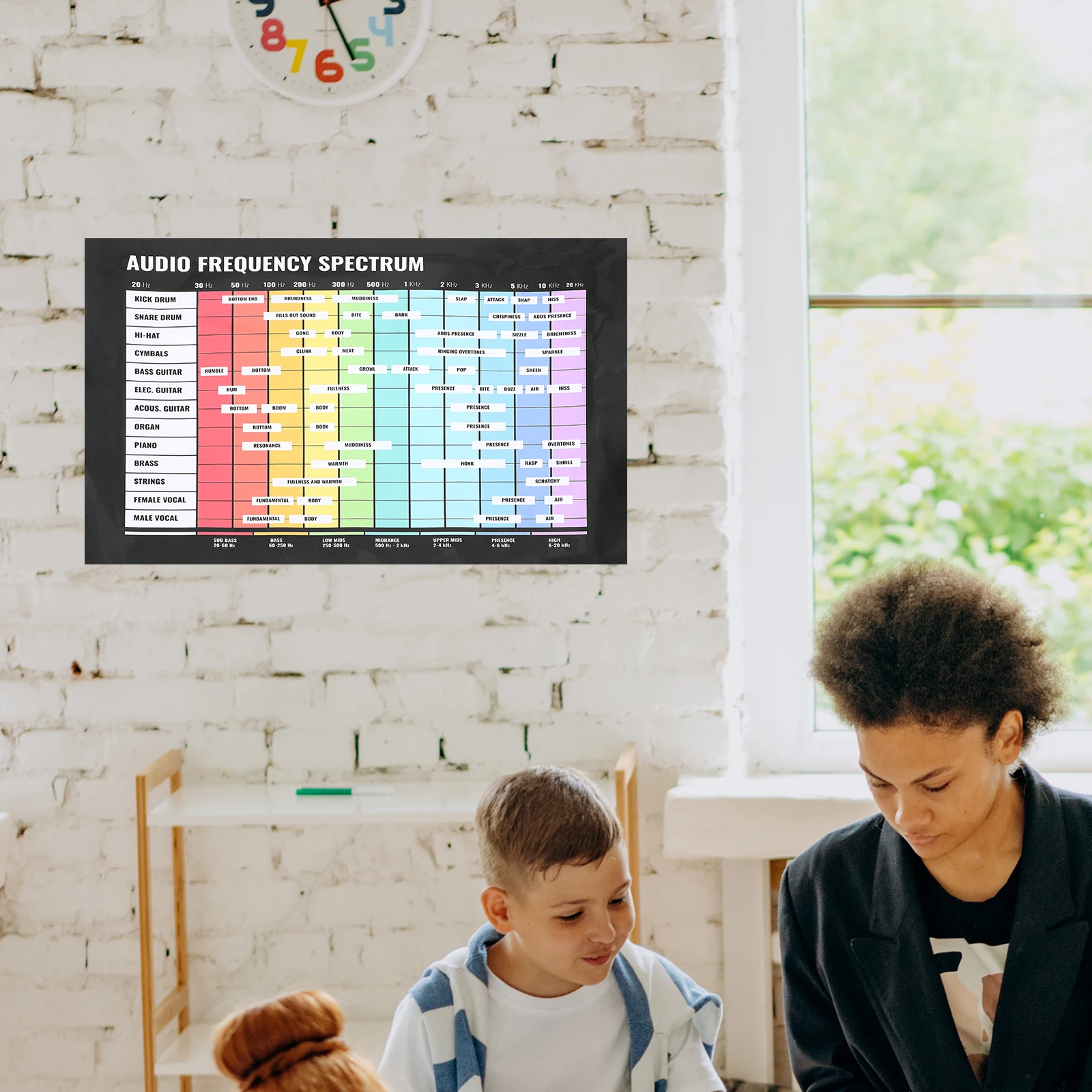 Gráfico de acordes de guitarra de áudio grande, teoria da música, frequência, ferramenta educacional para pendurar na parede, para alunos, durável, fácil visualização