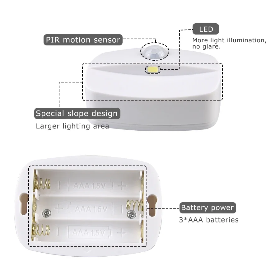 Motion Detector Night Light Plug In Sensor Light 220V Battery Powered for Bedside Closet Hallway