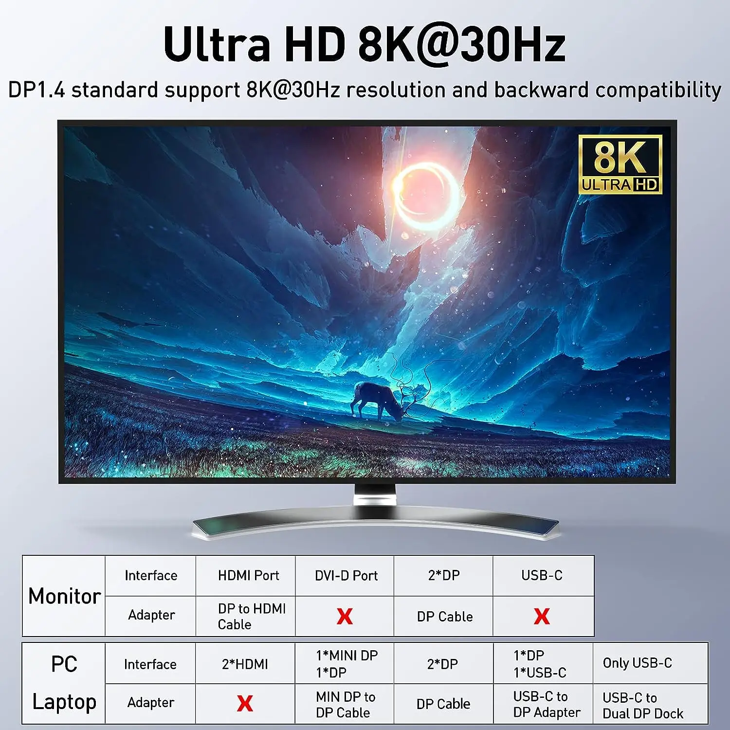 KVM Switch Monitor ganda DisplayPort 1.4, 8K @ 30Hz 4 K @ 144Hz 2 in 2 Out,DP1.4 KVM Switch dan 4 USB3.0 untuk 2 komputer yang kompatibel DP