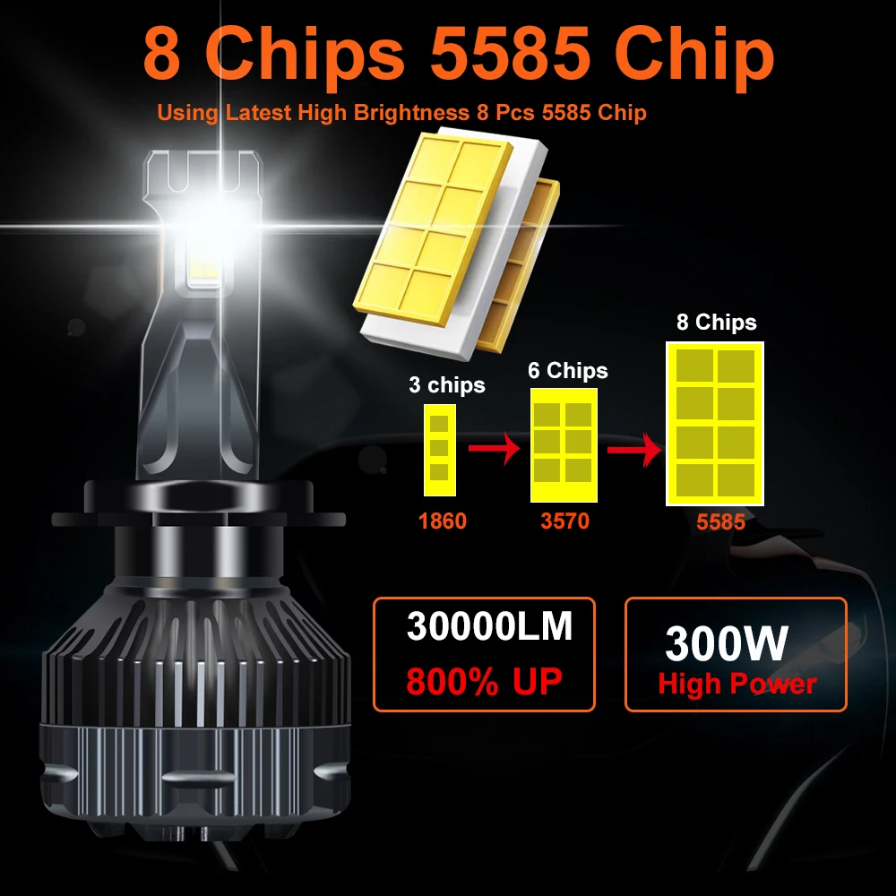 YHKOMS Canbus H4 H7 30000LM 100W LED H1 H8 H9 H11 9005 HB3 9006 HB4 9012 Car LED Light Auto Headlight Fog Lamp 6000K 12V CSP