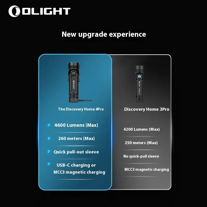 OLIGHT Seeker Explore Home 4Pro مصباح يدوي قوي خارجي 4600 لومن فائق السطوع للرياضات الخارجية هدية خاصة للرجال