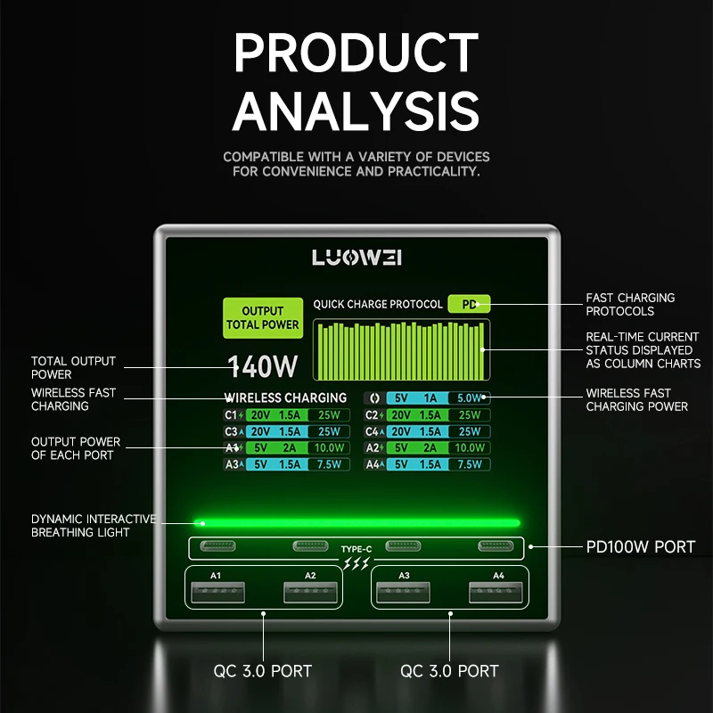 Luowei LW-U1 Raptor USB Charger Station With Wireless Charging Digital Display Screen QC3.0 PD3.0 Quick Charge For iPhone 14/15