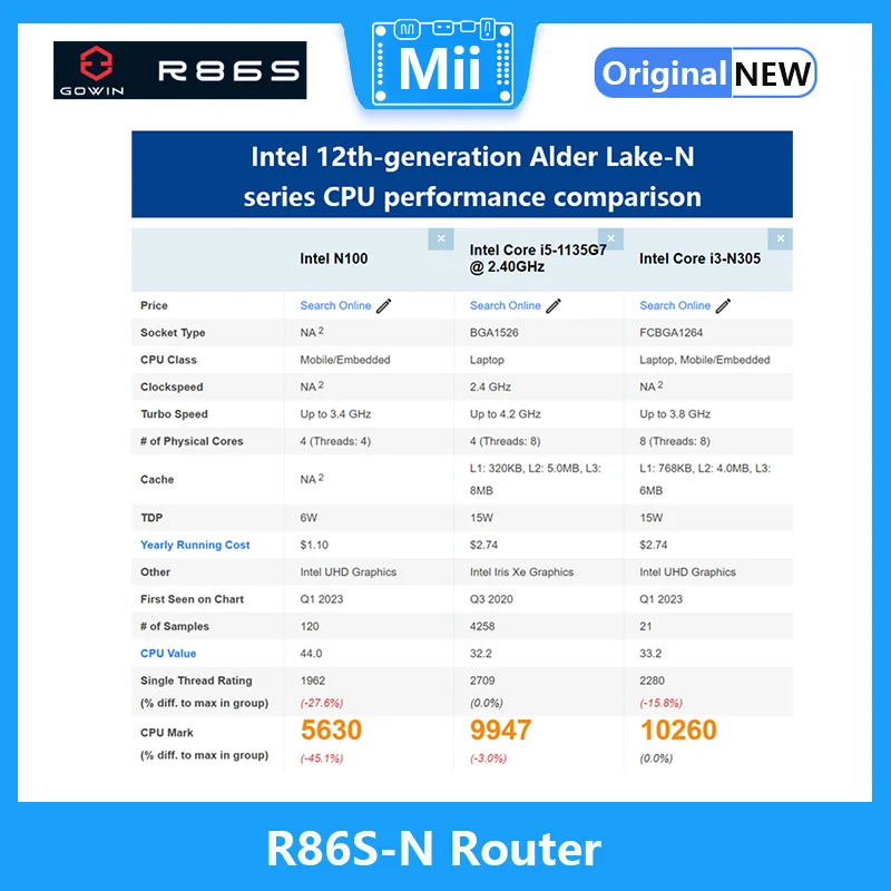 Imagem -05 - Mini Roteador 12ª Geração Intel N100 N305 10 Gigabit Wifi Gigabit 2.5g Novo R86s-n