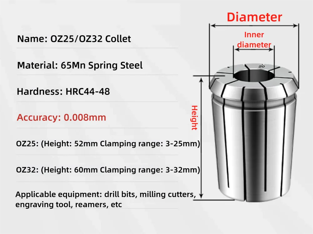 Mini-Spannzangenfutter EOC OZ16/20/25/32 Fräserhalter 1/2 1/8 1/4 3/8 Bearbeitungswerkzeuge Bohrer Gewindebohrer 6,3mm CNC-Klemme – Detail 6