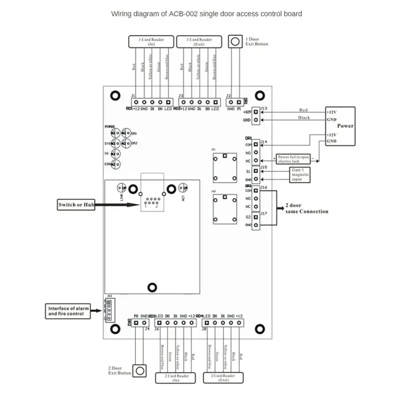 AB25-ACB-002 TCP/IP Network Wiegand 26 Entry Attendance Access Panel Control Board For 2 Doors Durable