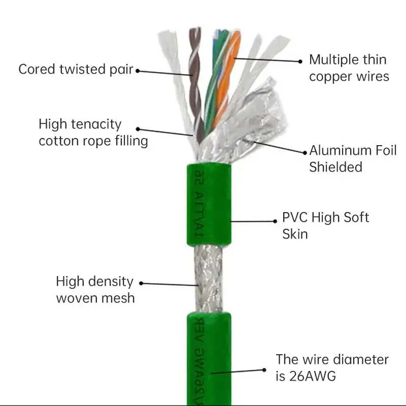 M12 to RJ45 Profinet Industrial Network Cable 4 8 Pin A/D/X Type Male/Female Extension Wire Shielded CAT6 Ethernet Coding Line