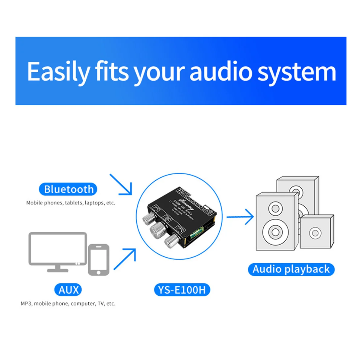 50Wx2+100W YS-E100H 2.1 Hi-Lo Subwoofer TPA3116 Portable Convenient Channel Bluetooth Audio Amplifier Board Module