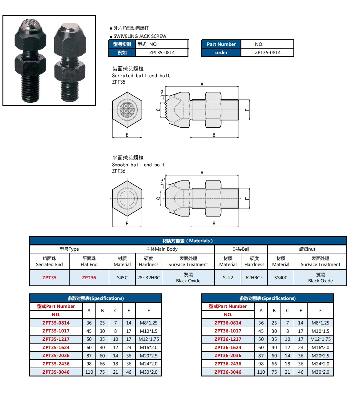 ZPT35 36 Swiveling Jack Screw Smooth Serrated Flat Carbon Steel Black Screw