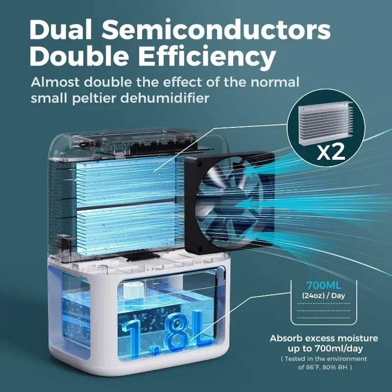 Home Dehumidifier Dual Semiconductor Silent with Timer Sleep Mode Automatic Shutoff Portable
