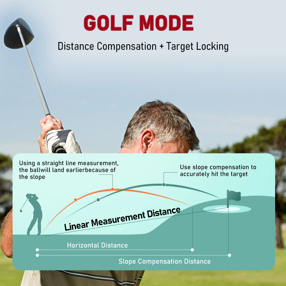 Optical Rechargeable Laser Rangefinders Golf Distance Meter with Flagpole Lock, Slope Compensation for Hunting Measurement