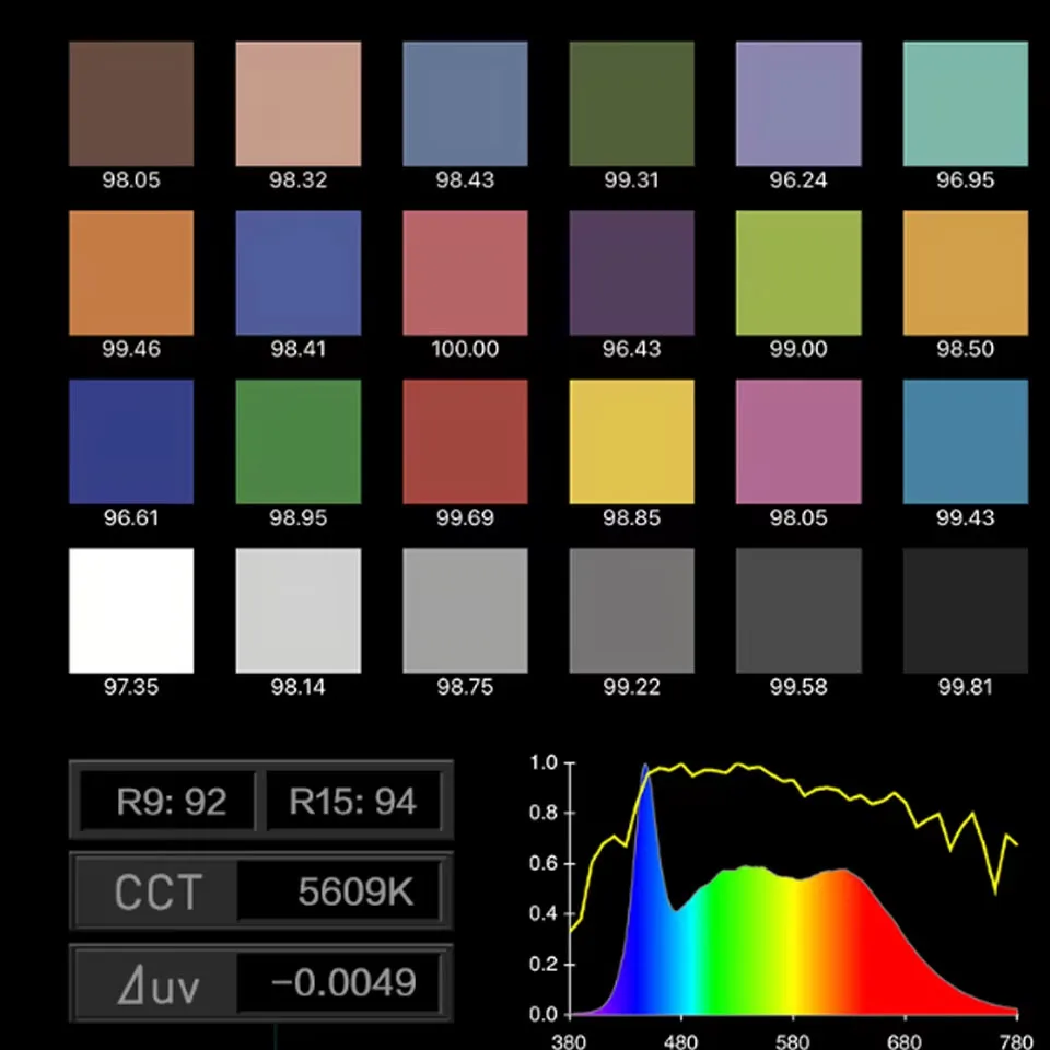 Amaran 300c 300W RGBww Full-color 2500-7500K COB Video Light Amaran 150c RGB Fill Light z regulacją App Control przez Aputure