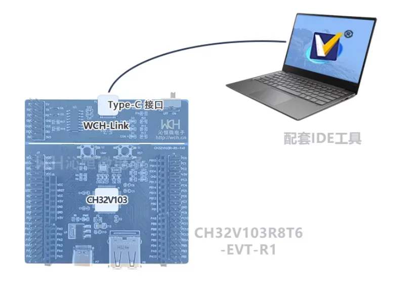 CH32V103 Development Board Onboard WCH-LINK Debugger, CH32V103R8T6-EVT-R1 Evaluation Board