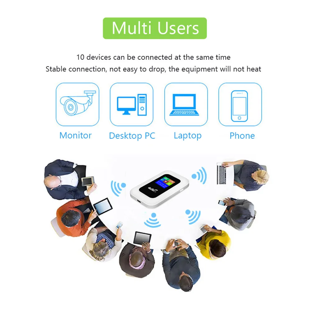 4G LTE 모바일 와이파이 라우터 (SIM 카드 슬롯 포함) 150Mbps 휴대용 와이파이 라우터 2100mAh 무선 와이파이 모뎀 (가정 및 사무실용)