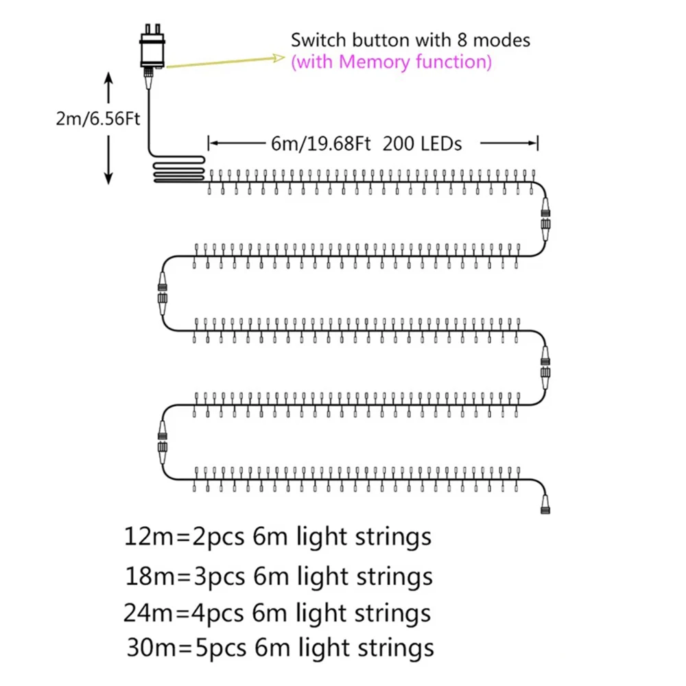 6M-48M LED Fairy Light Cluster Firecracker String Lights Christmas Garland For Birthday Home New Year Christmas Tree Decor Lamps