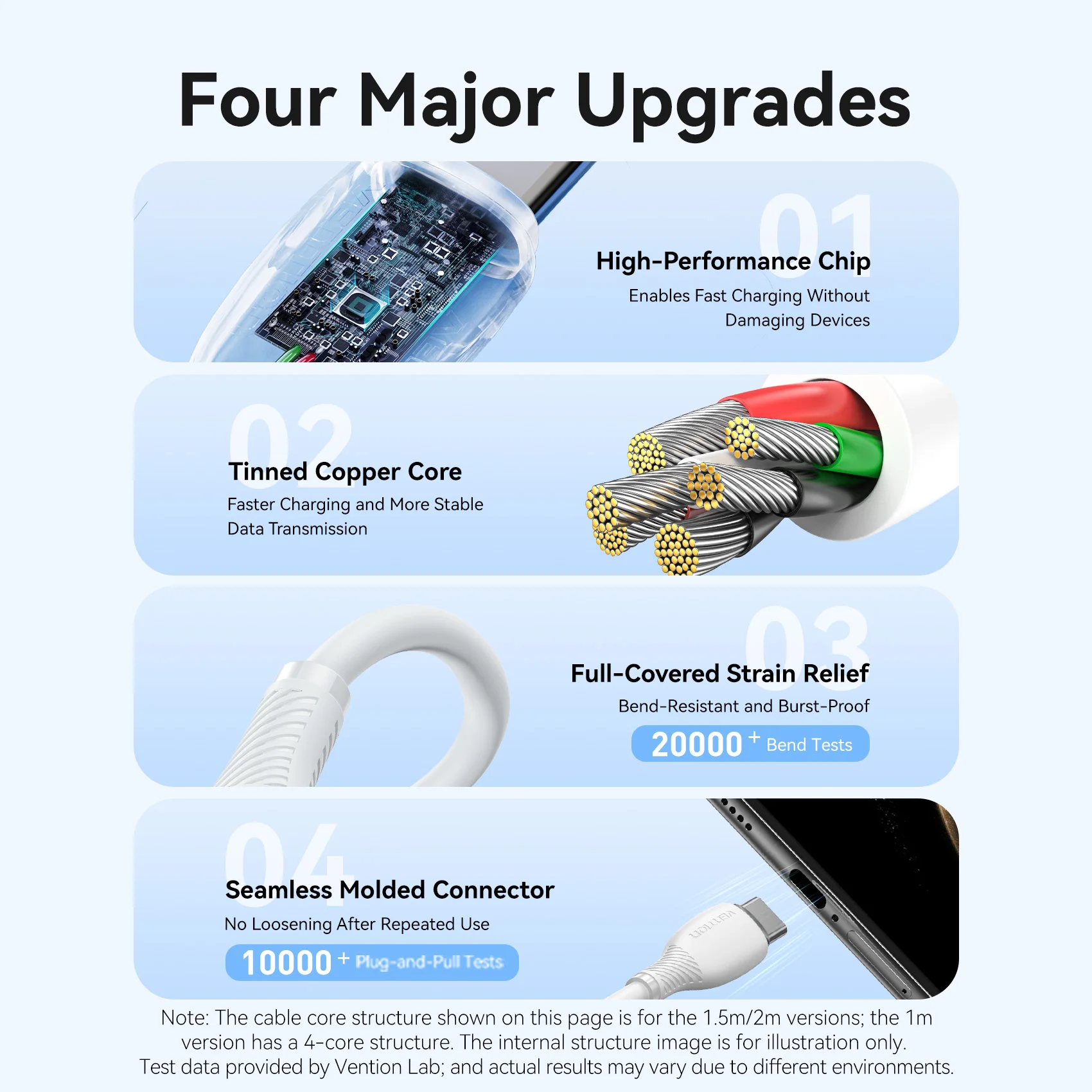 Kabel Vention 100W USB C do szybkiego ładowania, przewód USB A do Type C do Huawei Mate Honor Xiaomi, kabel USB C do ładowania i transmisji danych telefonu komórkowego — zdjęcie produktu 6