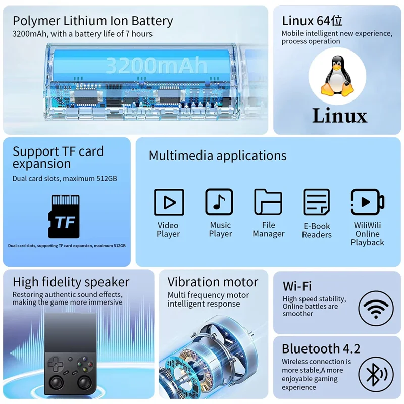 

【Livraison Rapide】Handheld Retro Game Console 3.5 Inch IPS Screen Linux System Built-In 64G TF Card 5000 Games Support 5G Wifi