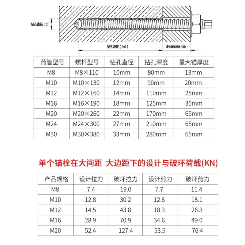 Chemical-anchor Super Strength Adhesive Anchor Two Component Anchor System for Threaded Bars In Uncracked Concrete