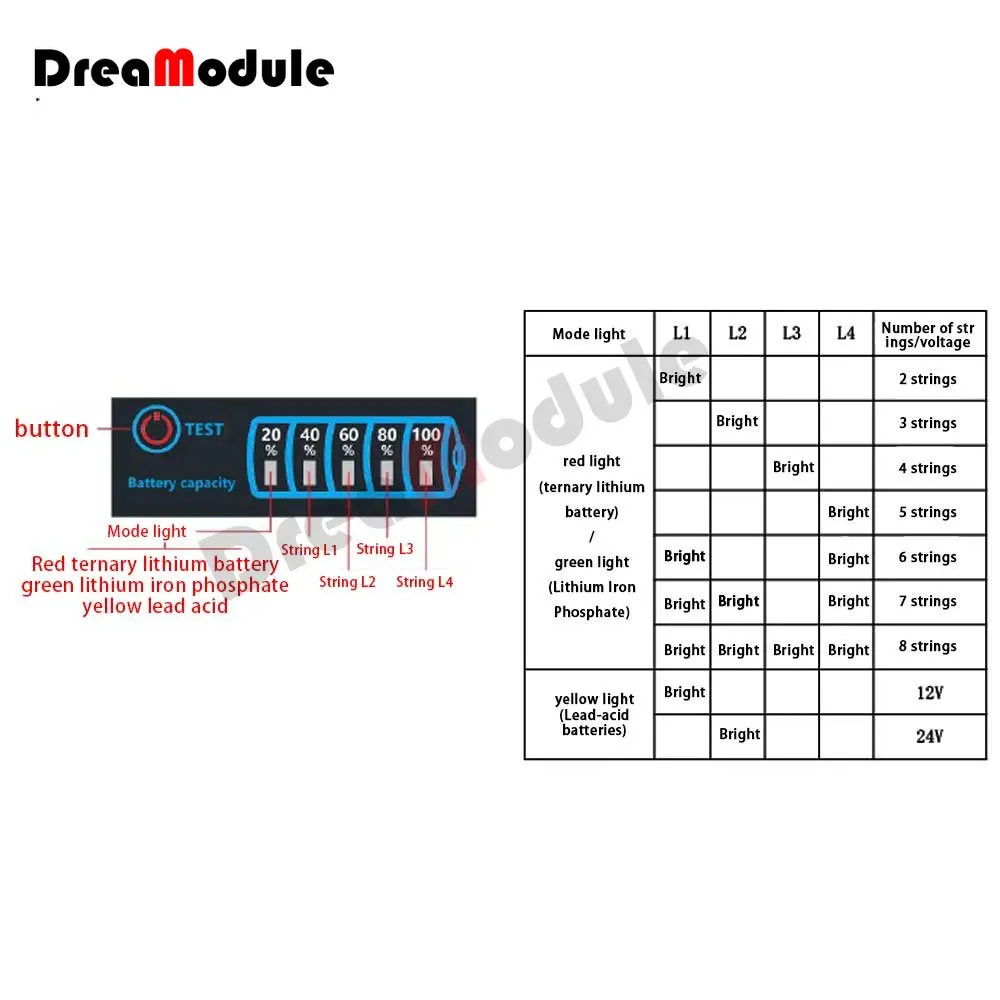 DC5-30V 12V 24V LED Battery Capacity Indicator Power Display Panel Lithium Lead Acid Battery Capacity Voltage Meter Module