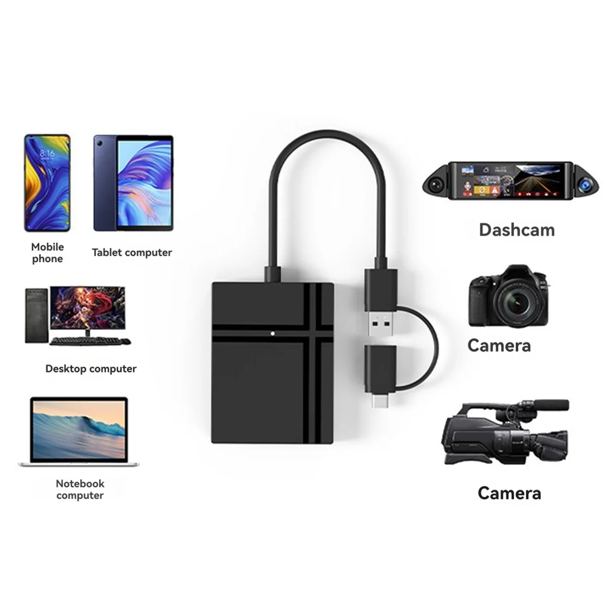 

【Эксклюзивный-Определение!】Устройство чтения карт «пять в одном» USB3.0
