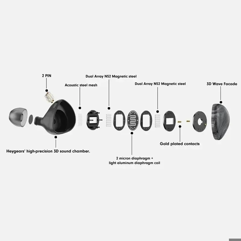 

TINHIFI P1 MAX II HiFi Wired In-ear Earphones 14.2MM Planar IEM New-Generation Magnetic Driver Monitor Headphone for Audiophiles