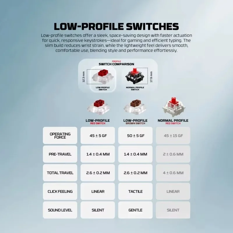 FANTECH MAXFIT AIR83 MK915 لوحة مفاتيح ألعاب منخفضة المستوى 75% إطار ألومنيوم خفيف للغاية لوحة مفاتيح ميكانيكية لاسلكية تعمل بالبلوتوث