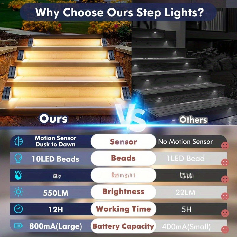 LED Solar Stair Light Lamp Motion Sensor Waterproof Passage Courtyard Guardrail Step Night Light For Outdoor Garden Terrace