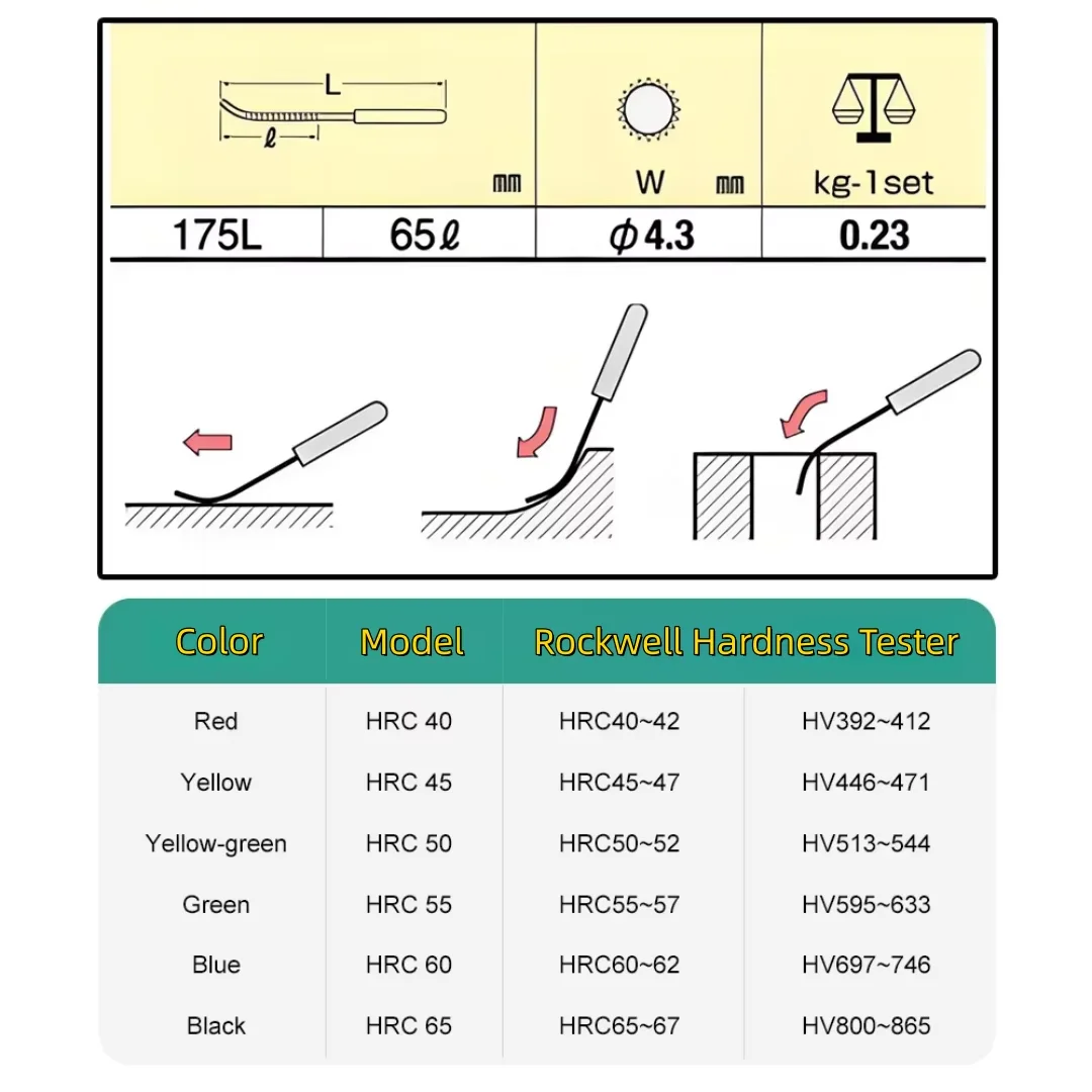 Original TSUBOSAN 6-Piece Hardness Tester File Kit Made In Japan HRC40 to 65 Rockwell Hardness Inspection Rasp For Mold Steel He