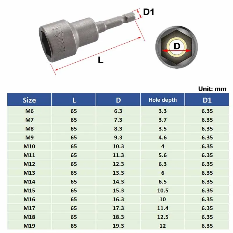 M6-M19 Impact Socket Magnetic Nut Screwdriver 1/4 Hex Key Set Drill Bit Adapter for Power Drills Impact Drivers Socket Kit