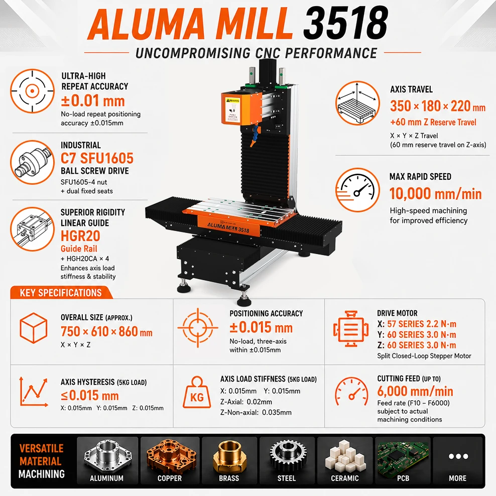 ALUMA MILL 3518 Metal CNC Milling Machine DDCS V4.1 Controller 2.2KW Spindle Ball Screw Linear Guide Aluminum Router - view 3
