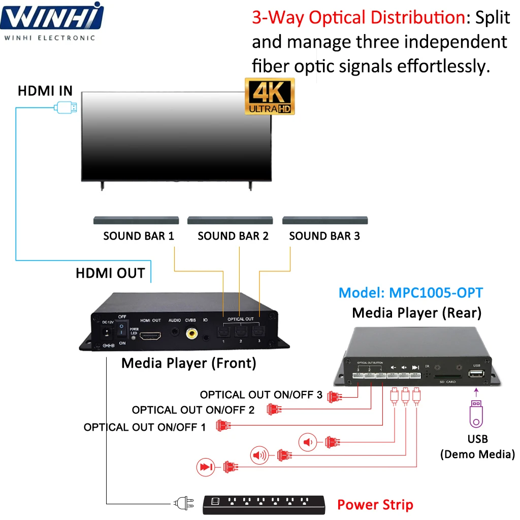 Versatile Audio Media Player Box with Optical Out - Digital Player with SPDIF Output for Music Playback and Audio Testing
