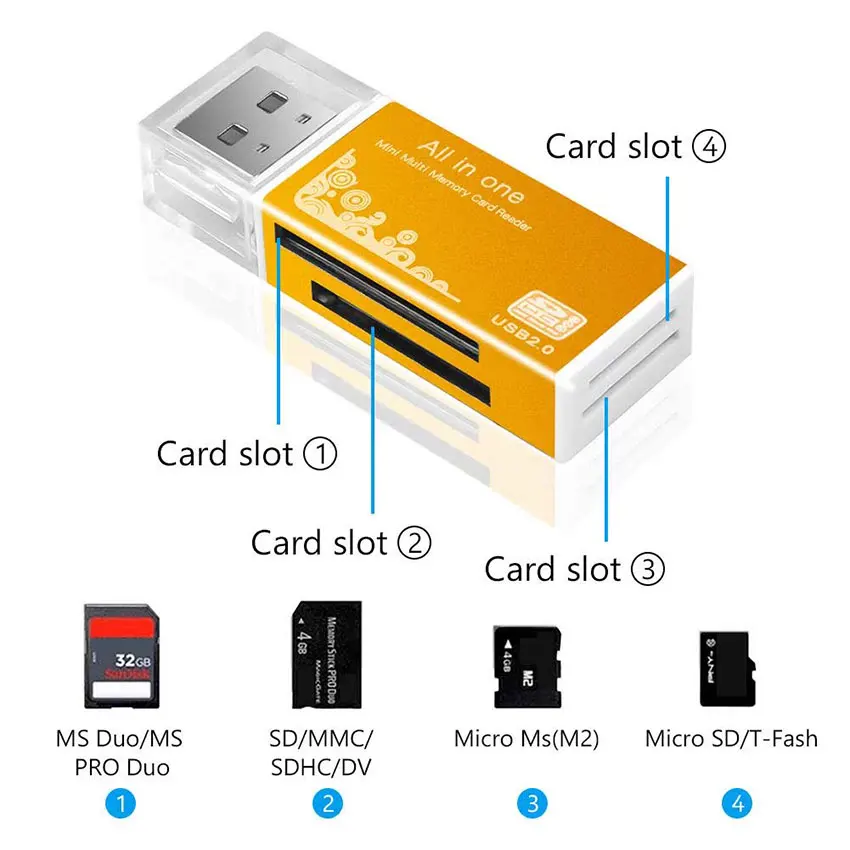 Alloy Card Reader 4 Ports USB2.0 Micro SD TF M2 MS Pro Duo MMC SDHC DV Phone Camera Memory Card Adapter with LED Indicator