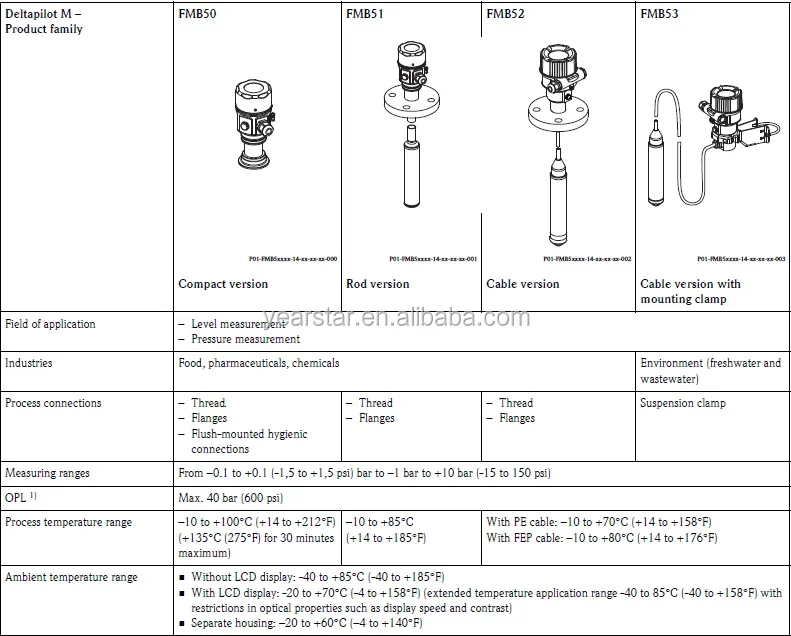 Endress Hauser/ Digital Pressure Gauge Pressure Transmitter FMB50/gas water oil Pressure Sensor