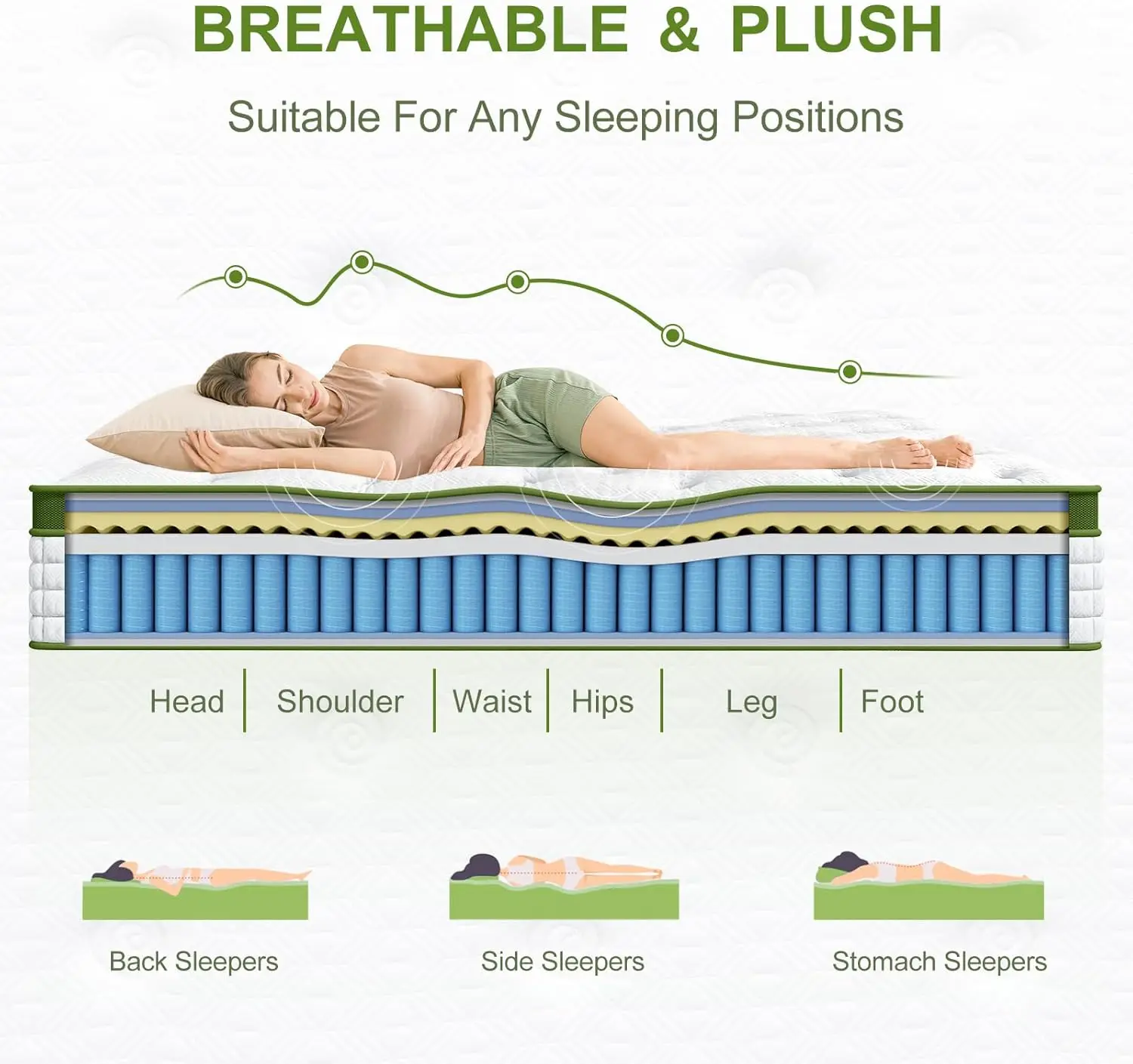 BedStory 12-14'' Hybrid Mattress, Full/King/Queen Size Mattress , Gel Memory Foam & Pocket Springs for Pressure Relief & Support image 5