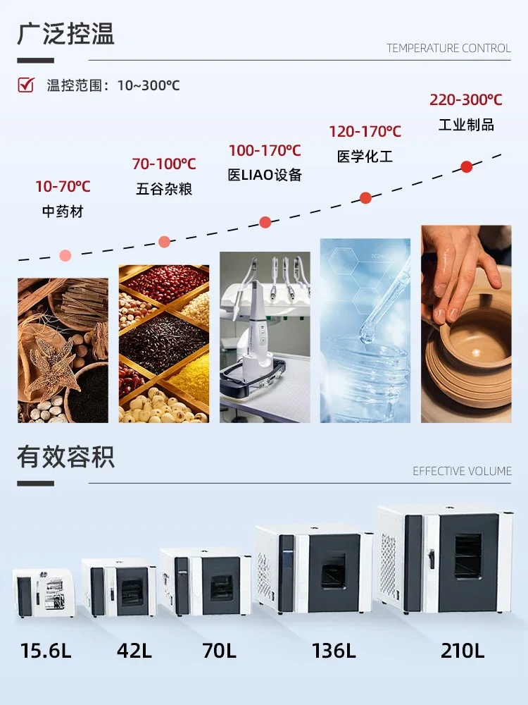 Electric air blower dryinglaboratory oven industrial drying large constant temperature oven high temperature test box